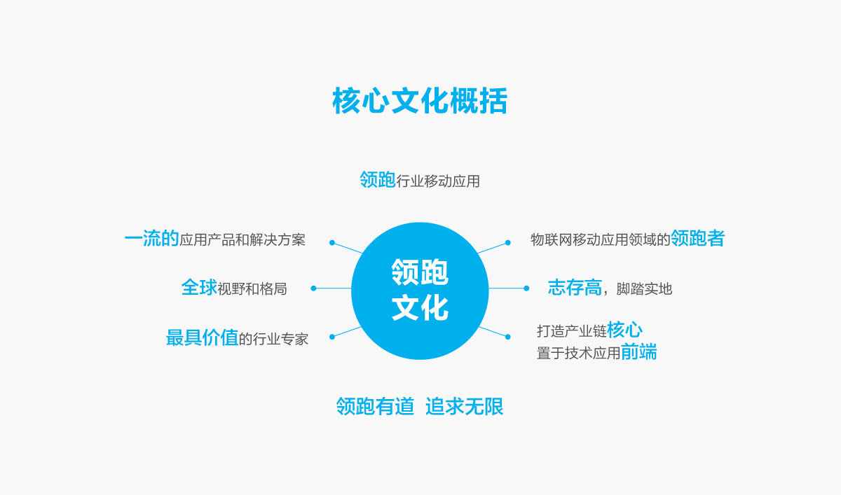 優(yōu)博訊品牌形象設計,優(yōu)博訊標志設計,優(yōu)博訊LOGO設計,優(yōu)博訊商標設計,優(yōu)博訊VI設計,科技品牌形象設計