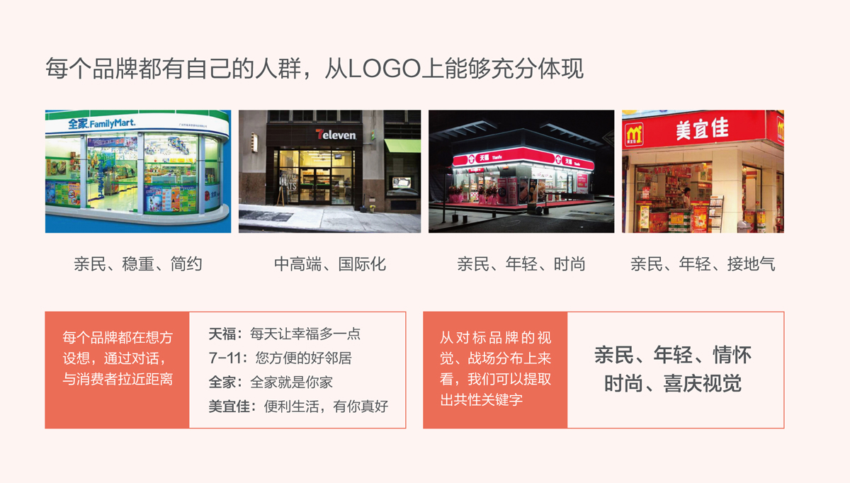 比派便利店品牌形象策劃設(shè)計(jì),比派便利店VI設(shè)計(jì),比派便利店標(biāo)志設(shè)計(jì),比派便利店空間設(shè)計(jì),比派便利店店面設(shè)計(jì)