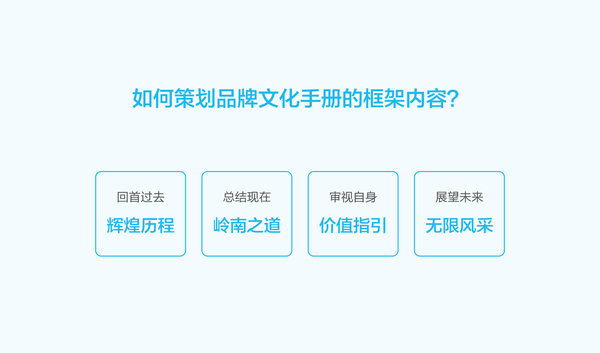 嶺南股份文化手冊(cè)設(shè)計(jì),嶺南股份文化畫冊(cè)設(shè)計(jì),嶺南股份企業(yè)畫冊(cè)設(shè)計(jì)