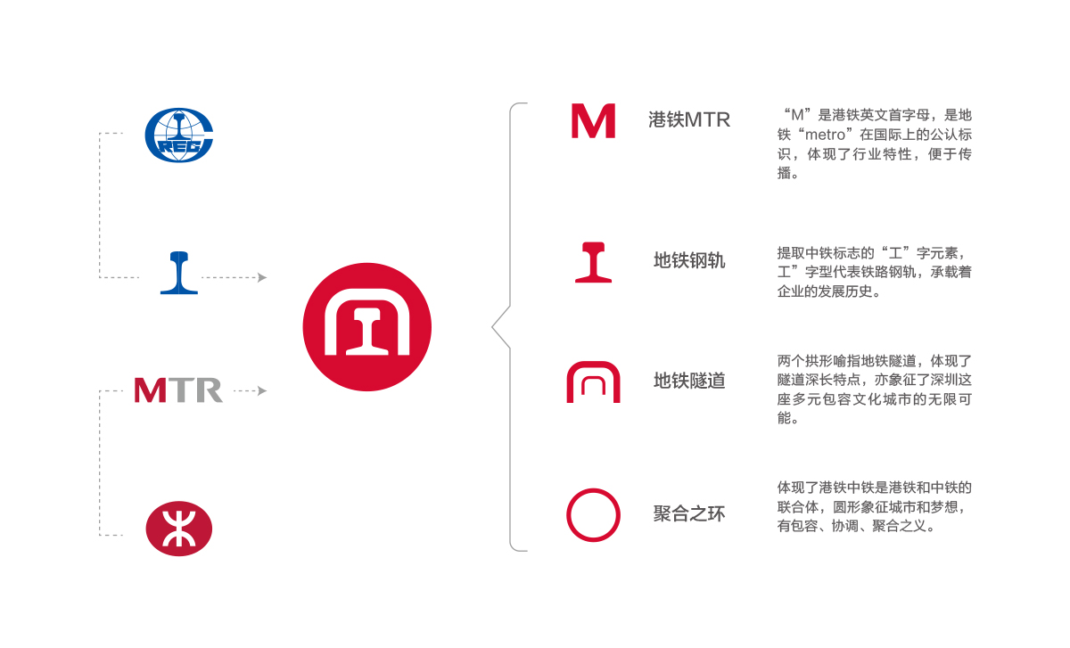 港鐵中鐵LOGO設(shè)計(jì),港鐵中鐵品牌設(shè)計(jì),港鐵中鐵商標(biāo)設(shè)計(jì),地鐵品牌形象設(shè)計(jì),地鐵標(biāo)志設(shè)計(jì),地鐵LOGO設(shè)計(jì)
