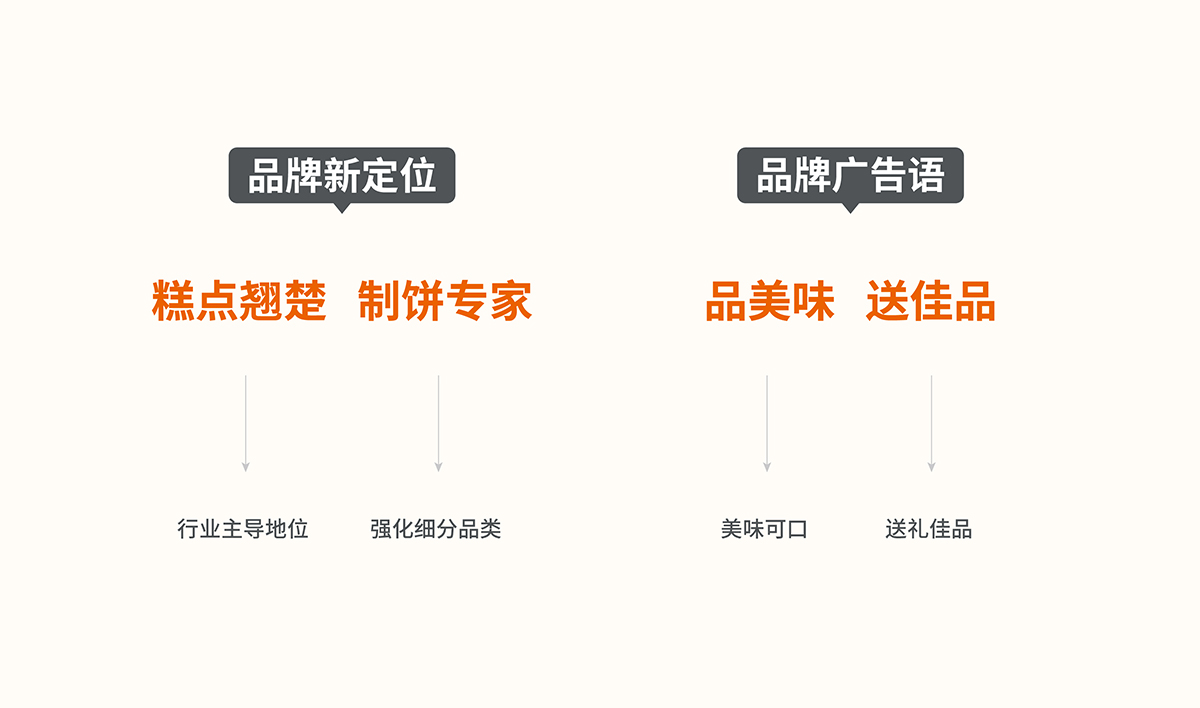 品佳品全案設(shè)計,品佳品標志設(shè)計,品佳品VI設(shè)計,品佳品包裝設(shè)計,品佳品店面設(shè)計,品佳品網(wǎng)站設(shè)計,食品包裝設(shè)計
