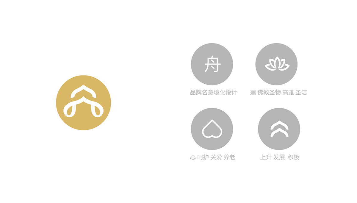 舟楫蓮華品牌設(shè)計,舟楫蓮華商標設(shè)計,養(yǎng)老品牌設(shè)計,養(yǎng)老商標設(shè)計